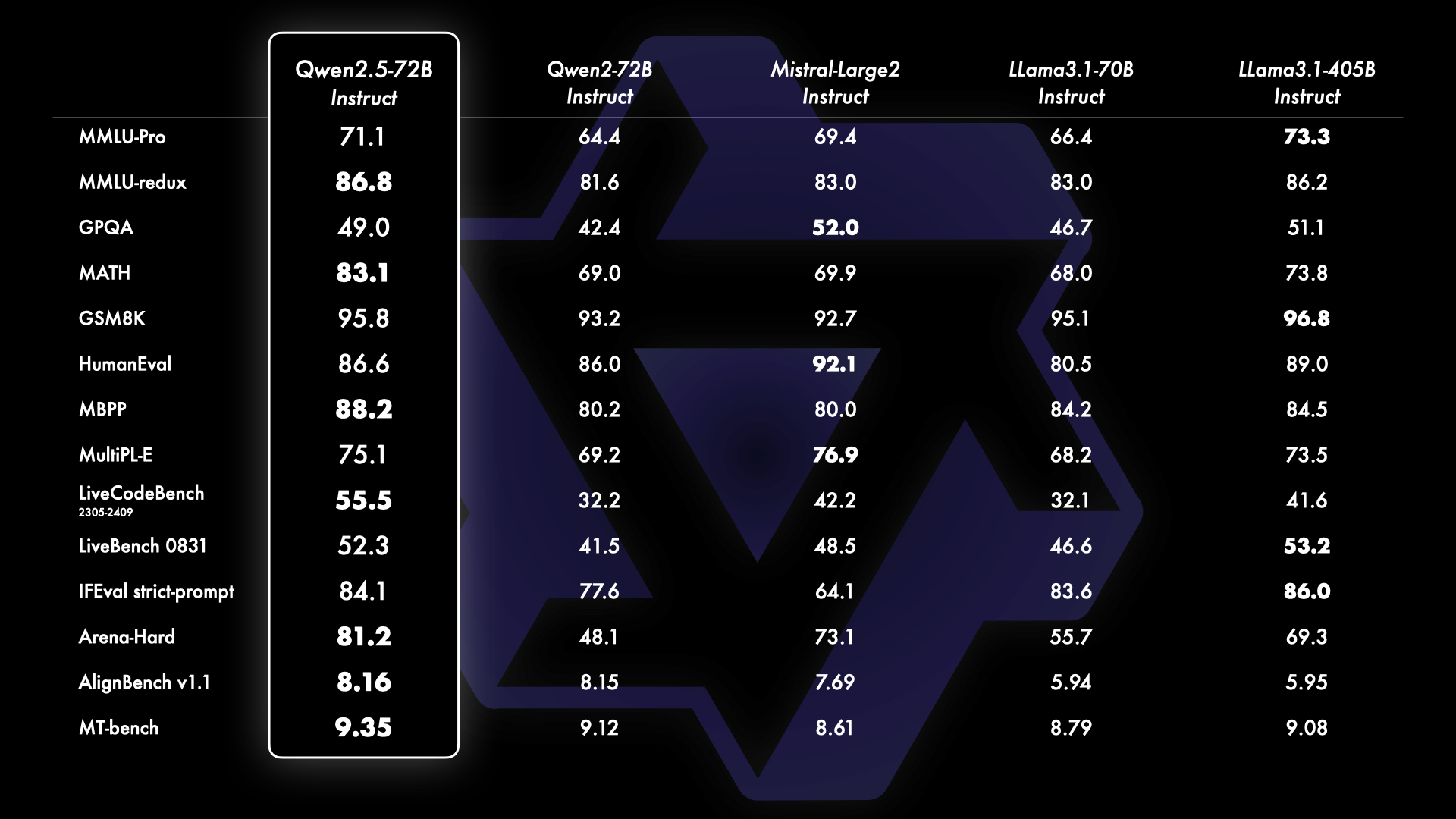 Qwen2.5-72B-Instruct-Score