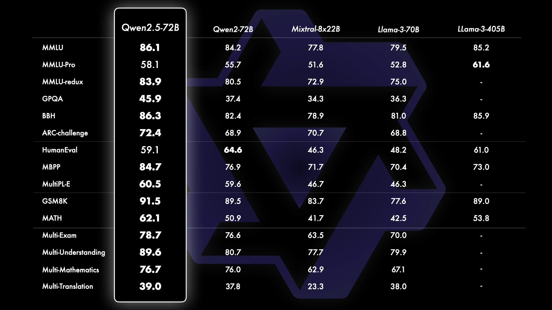Qwen2.5-72B-base