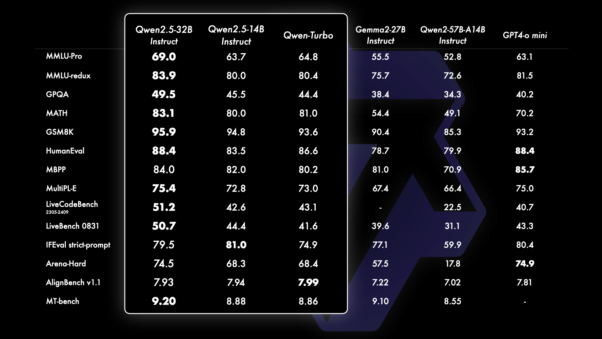 qwen2.5-32B-instruct_wturbo