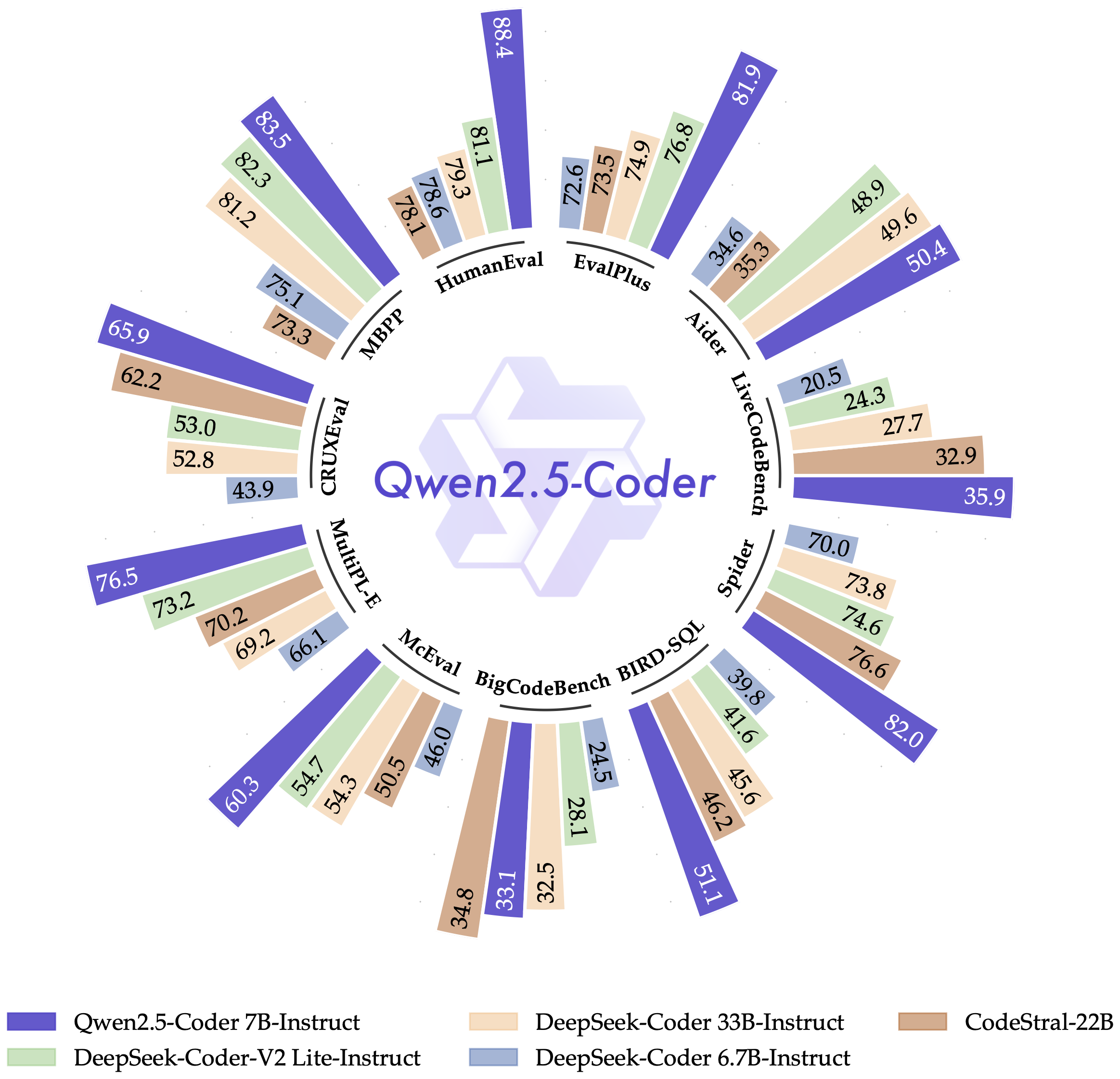 qwen2.5 coder